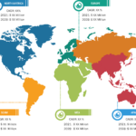 Sialorrhea Treatment Market