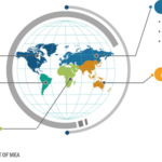 Dental Bone Graft Substitute and Barrier Membrane Market