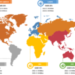 Enteral Nutrition Market