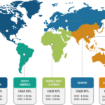 Extracorporeal CO2 Removal Devices Market