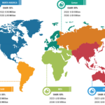 Industrial Vehicles Market