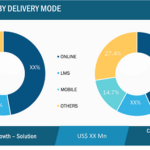 MENA E-Learning Market