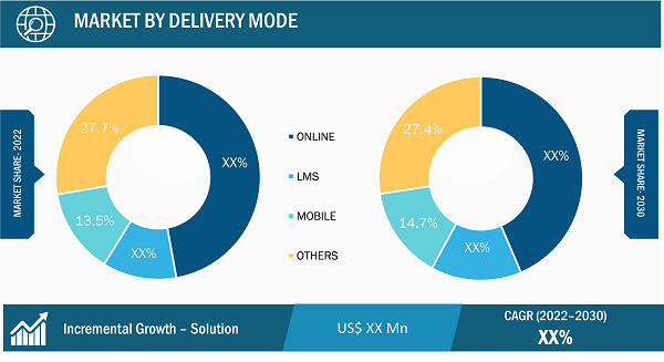 MENA E-Learning Market