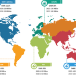 Submarine Cable System Market