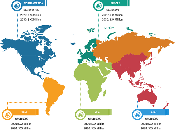 Submarine Cable System Market