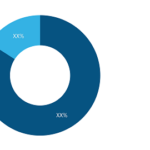 UK Tax Software Market