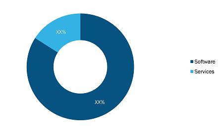 UK Tax Software Market