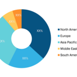 Wind Turbine Rotor Blade Market