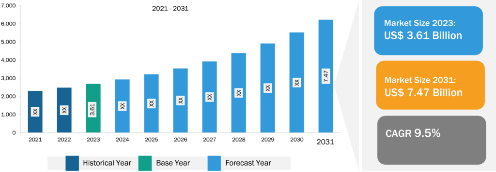 Emission Monitoring System Market