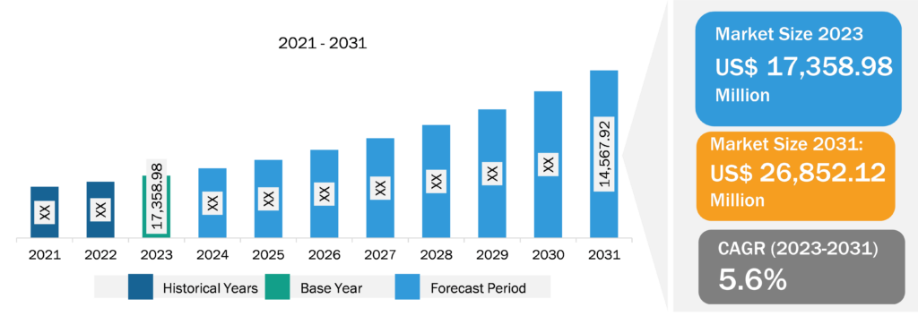 Military Optronics Surveillance and Sighting Systems Market