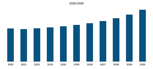 US and Europe Online Recruitment Market