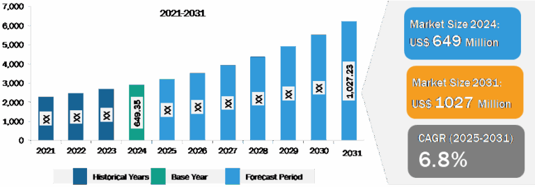 Aircraft Floor Panel Market