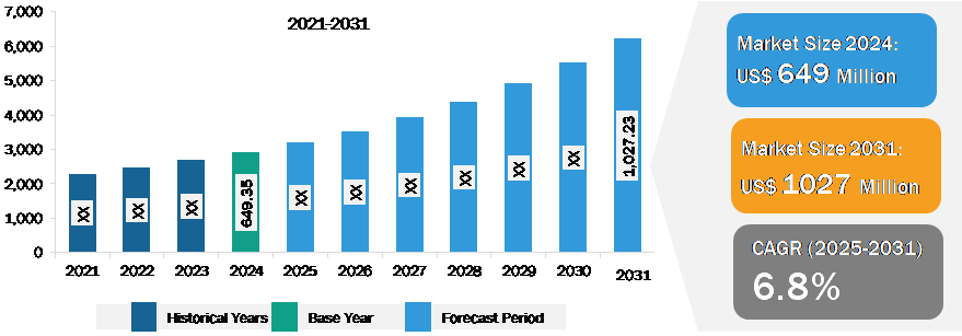 Aircraft Floor Panel Market