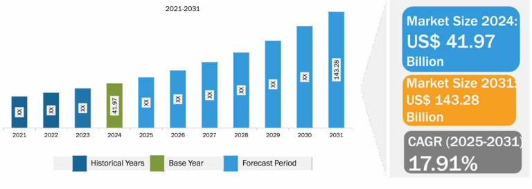 Battery Energy Storage System Market