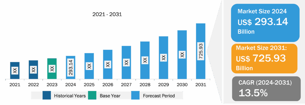 Big Data Analytics Market