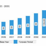 Big Data Analytics Market