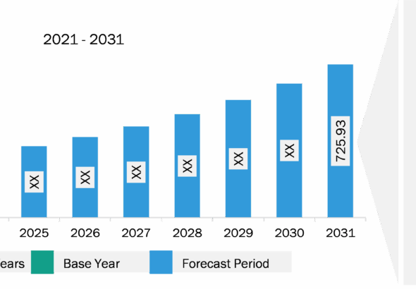 Big Data Analytics Market