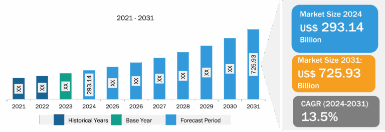 Big Data Analytics Market