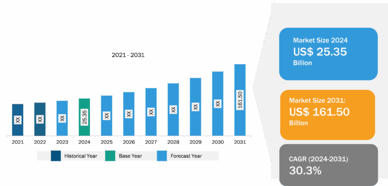Data Protection as a Service Market