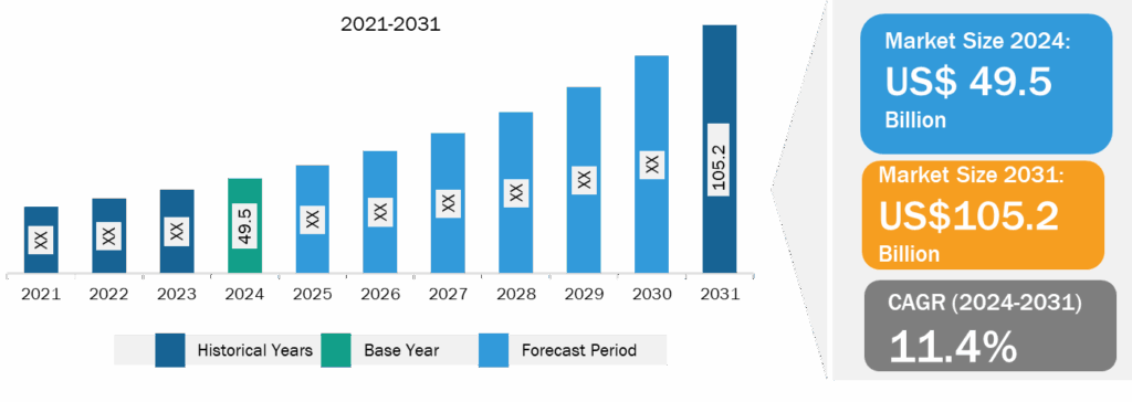 Energy Management System Market