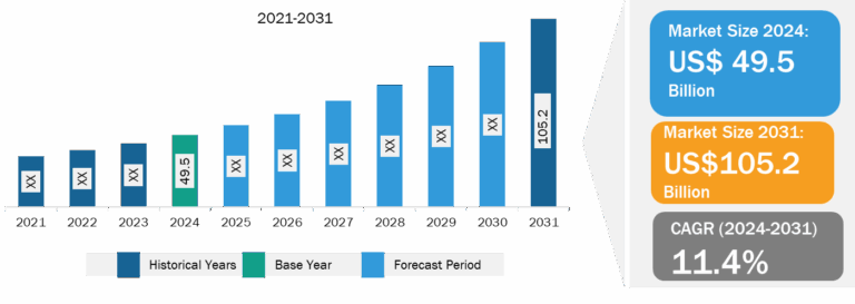 Energy Management System Market