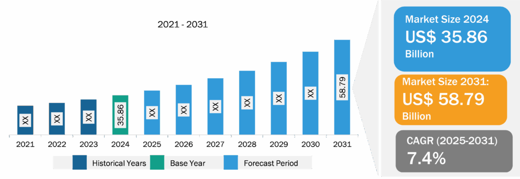 Fire Alarm System Market
