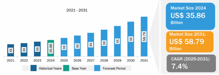 Fire Alarm System Market