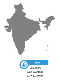 India Fixed Gas Analyzers Market