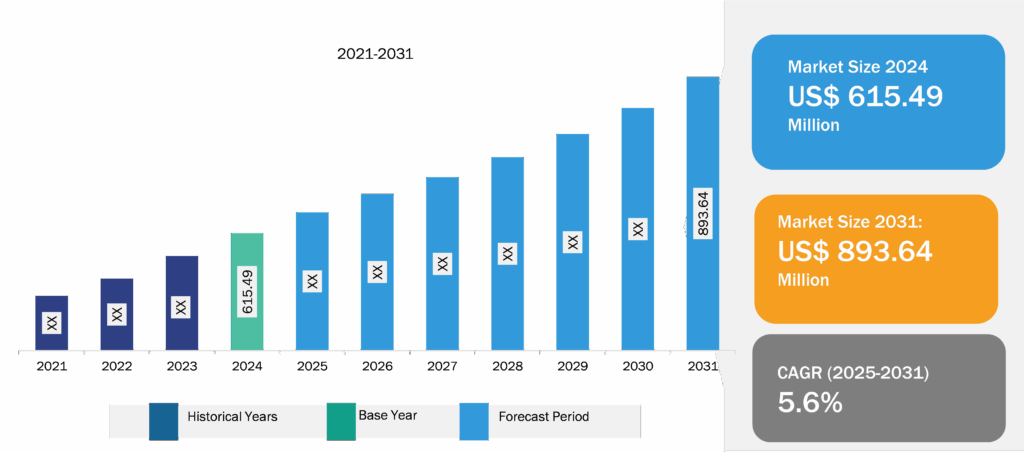 KVM Switches Market