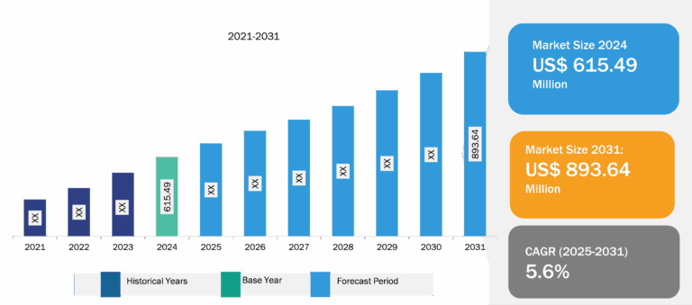 KVM Switches Market