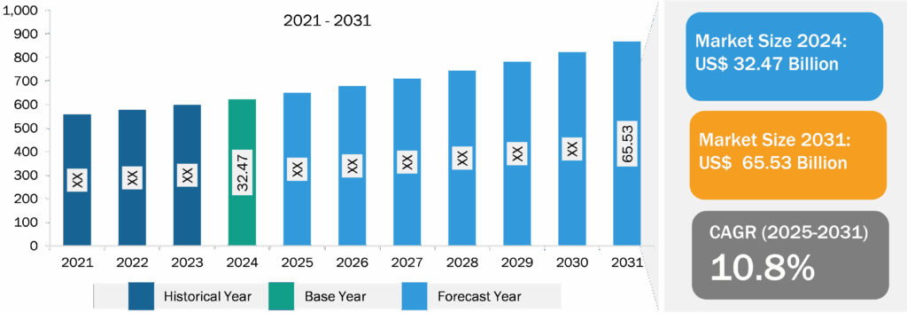 Military Vehicle Market