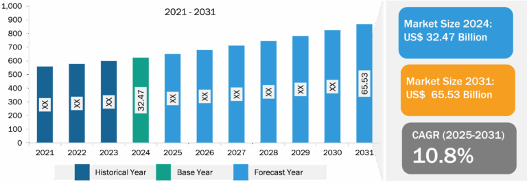 Military Vehicle Market