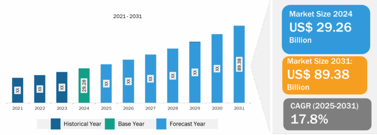 Modular Data Center Market