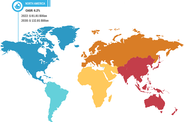 North America Testing Inspection and Certification Market