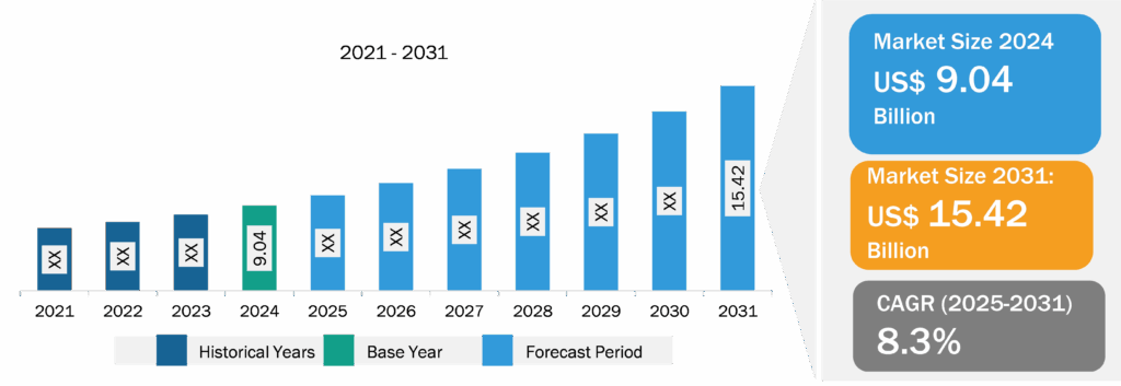 Refrigeration Monitoring Market