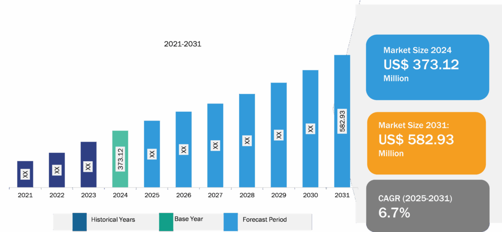 Serial Console Server Market