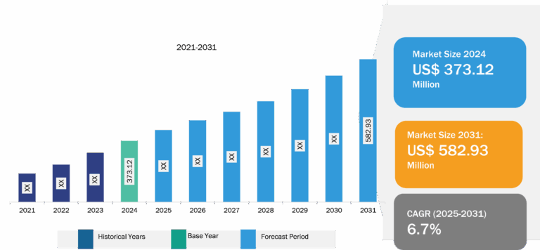 Serial Console Server Market