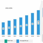 Servo Motors and Drives Market