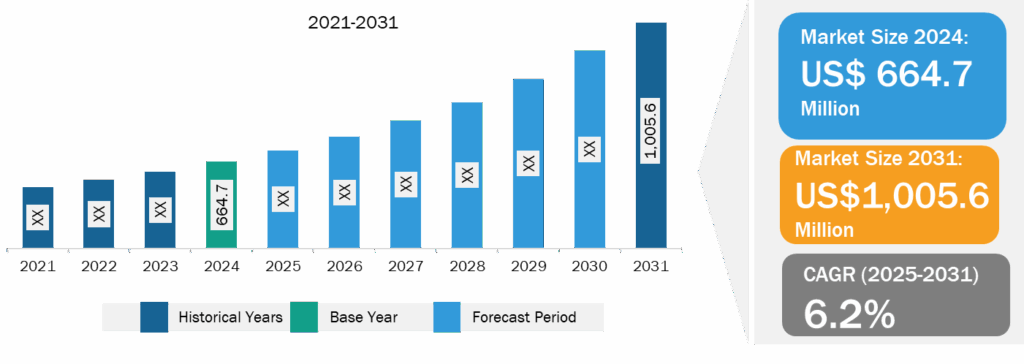 Shot Peening Machines Market