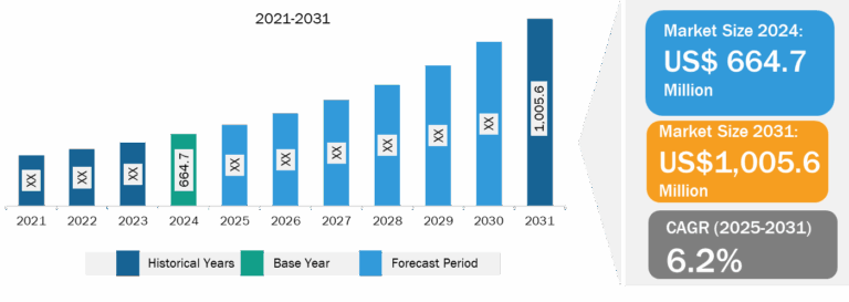 Shot Peening Machines Market