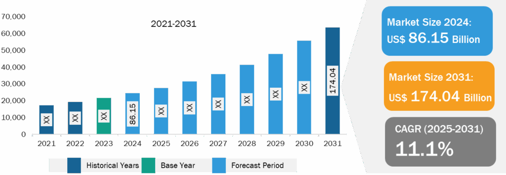 UPS and Inverter Market
