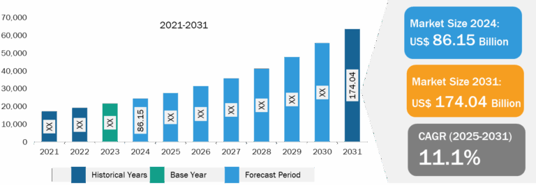UPS and Inverter Market