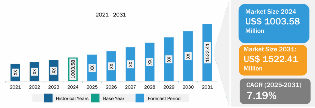 US Asbestos Abatement Market