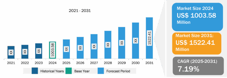 US Asbestos Abatement Market