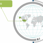 US Electronic Health Record Market