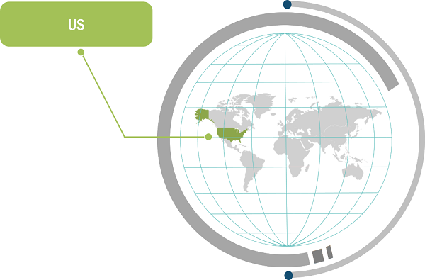 US Electronic Health Record Market