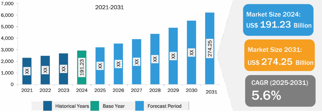 Welded Steel Tubes Market