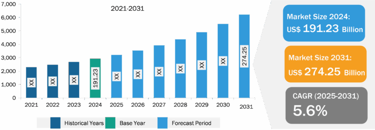 Welded Steel Tubes Market